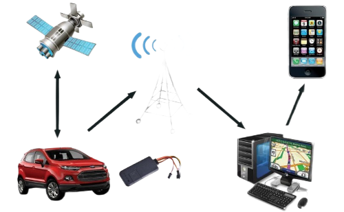 transport GPS tracker for school and office vehicles